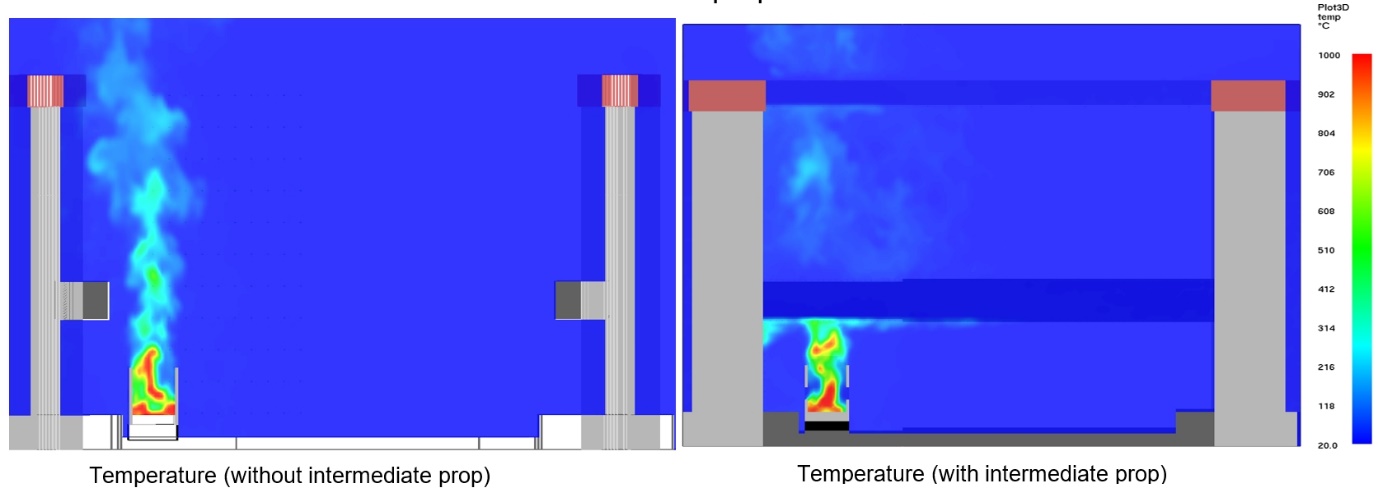 Pictures showing the temperature with and without intermediate prop