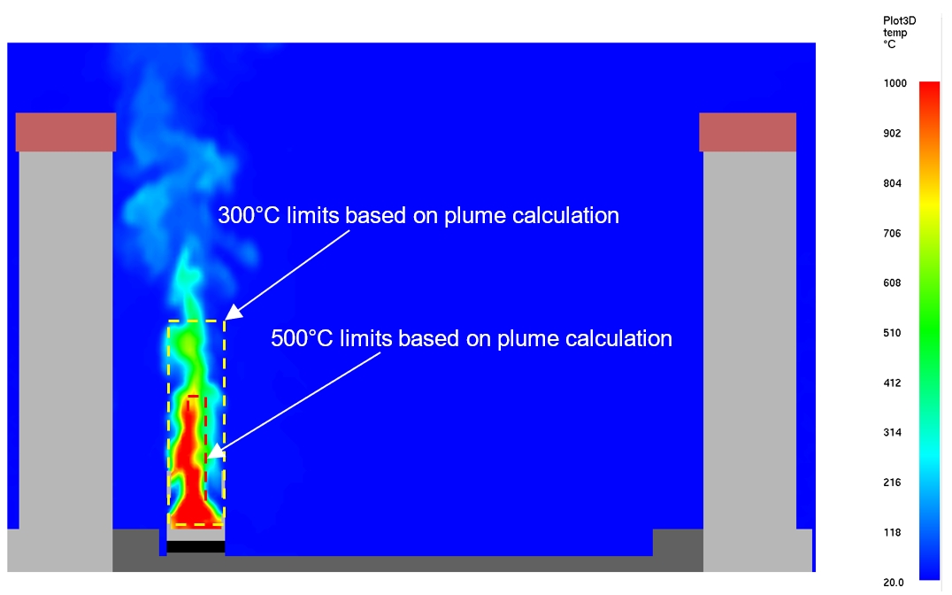 Picture of  the distance limits for 300 °C and 500 °C plume temperatures.
