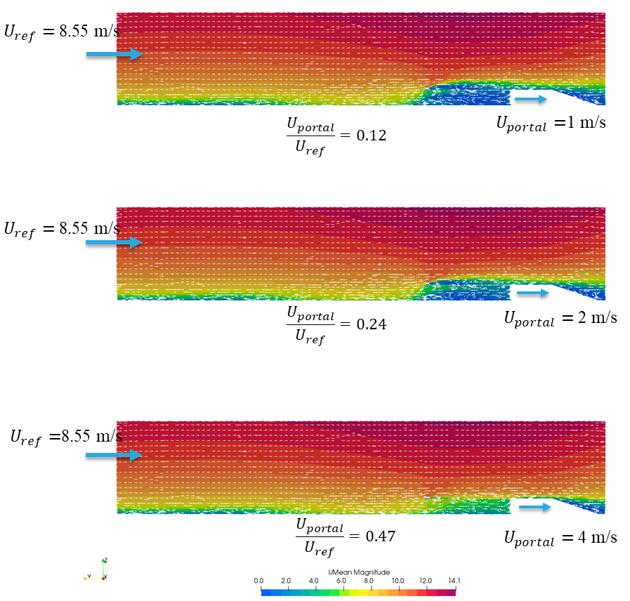 Images of the effects of through flow on the flow approaching the windward tunnel portal