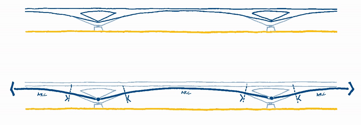 Diagram  of water span concept