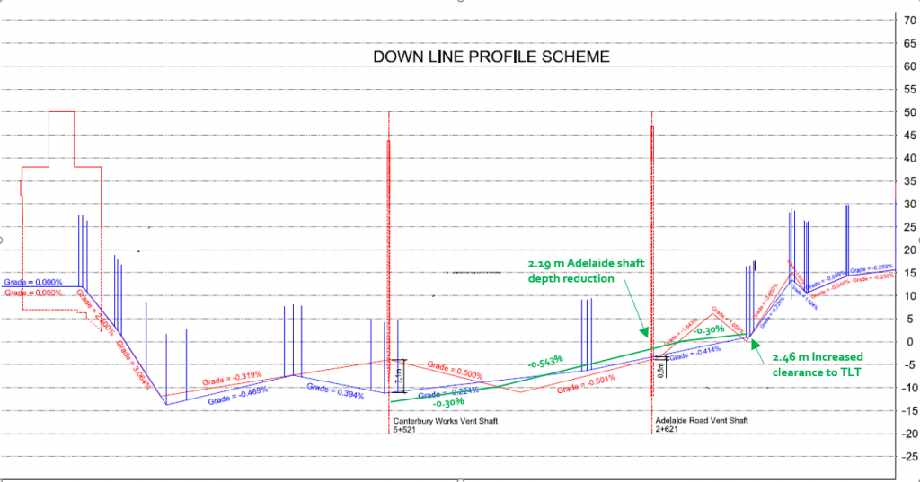 HS2 track alignment change process through collaboration - HS2 Learning ...