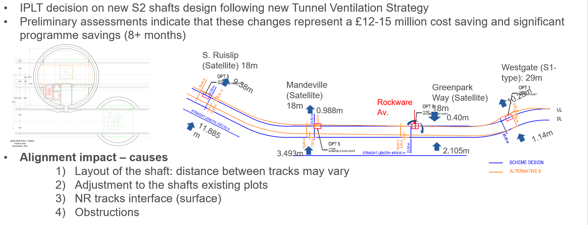 Picture of alignment changes to incorporate the new tunnel ventilation strategy