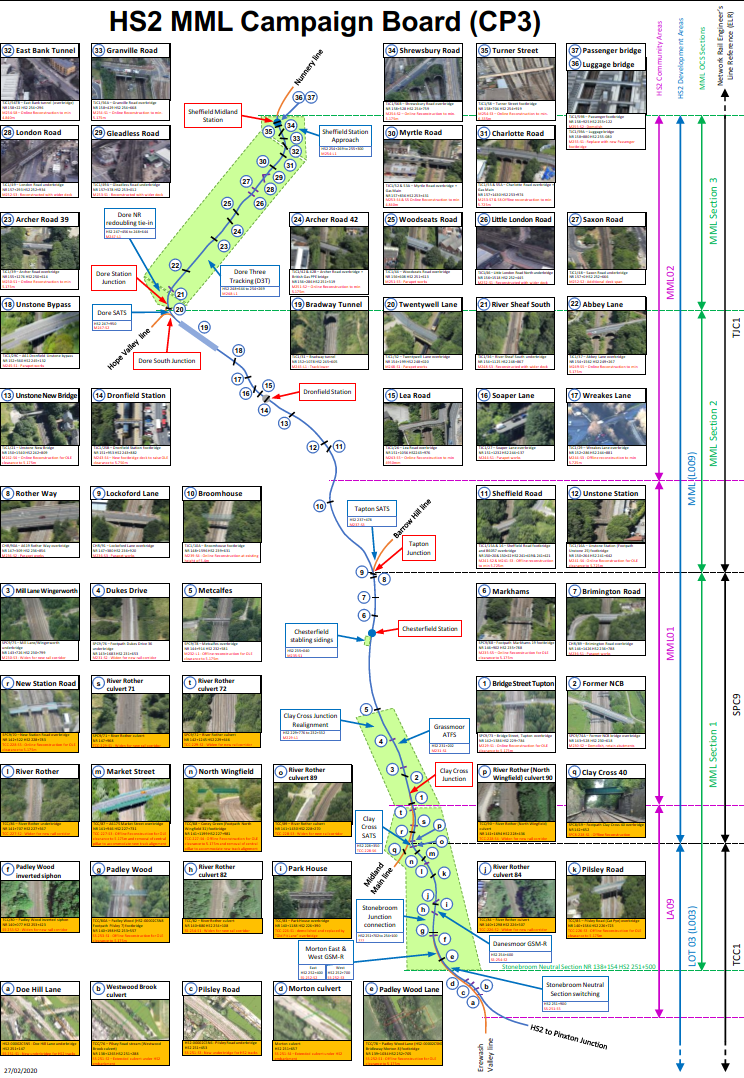 Diagram of Midland Main Line route to Sheffield 