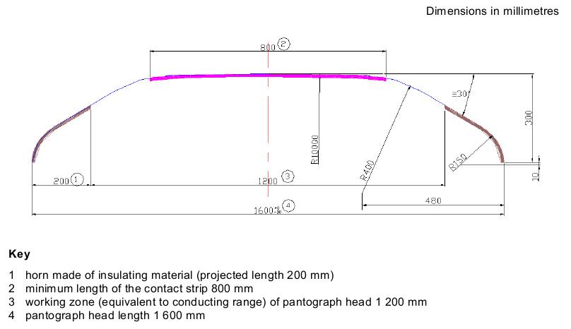 Diagram of EN 50367 interoperable pantograph profile