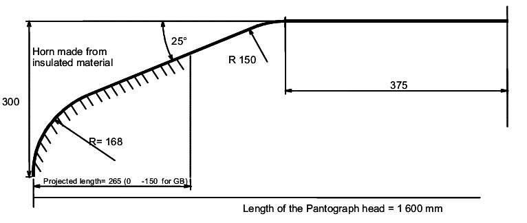 Diagram of EN 50367 pantograph with insulated horn used in the UK