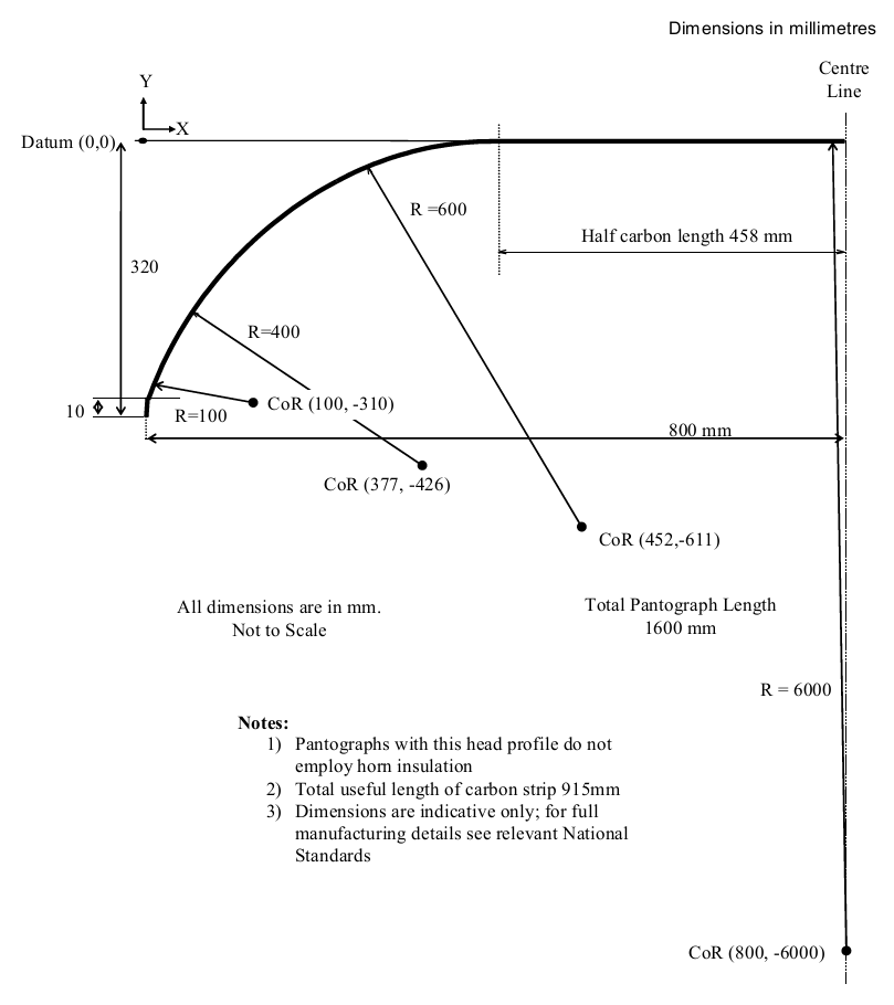 Diagram of EN 50367 pantograph without insulated horns used in the UK