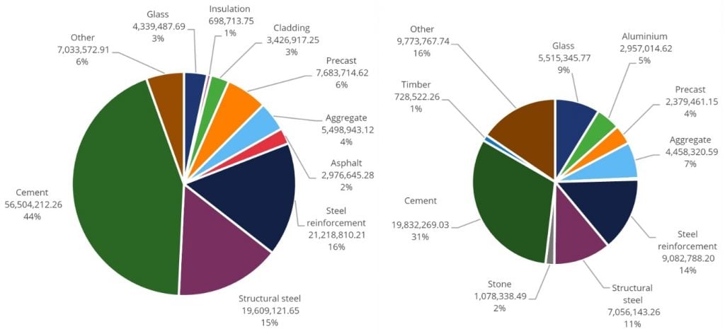 Minimising carbon emissions at HS2 Phase One Stations - HS2 Learning Legacy