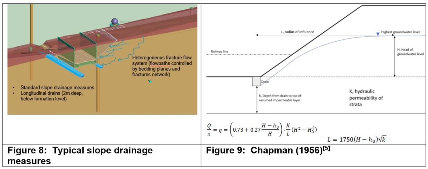 Diagram of a typical slope  and a Champan  
