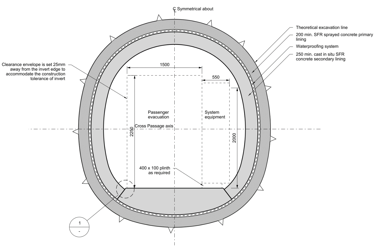 Diagram of CP profile with rail system spatial requirements