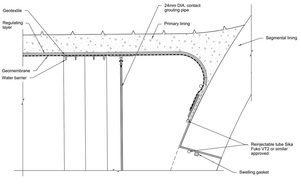 Diagram showing termination detailing at CP / running tunnels interface