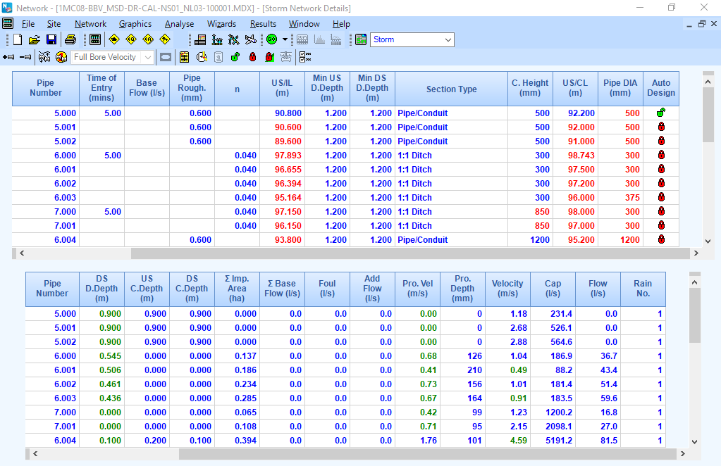 Table showing storm network Details in MicroDrainage