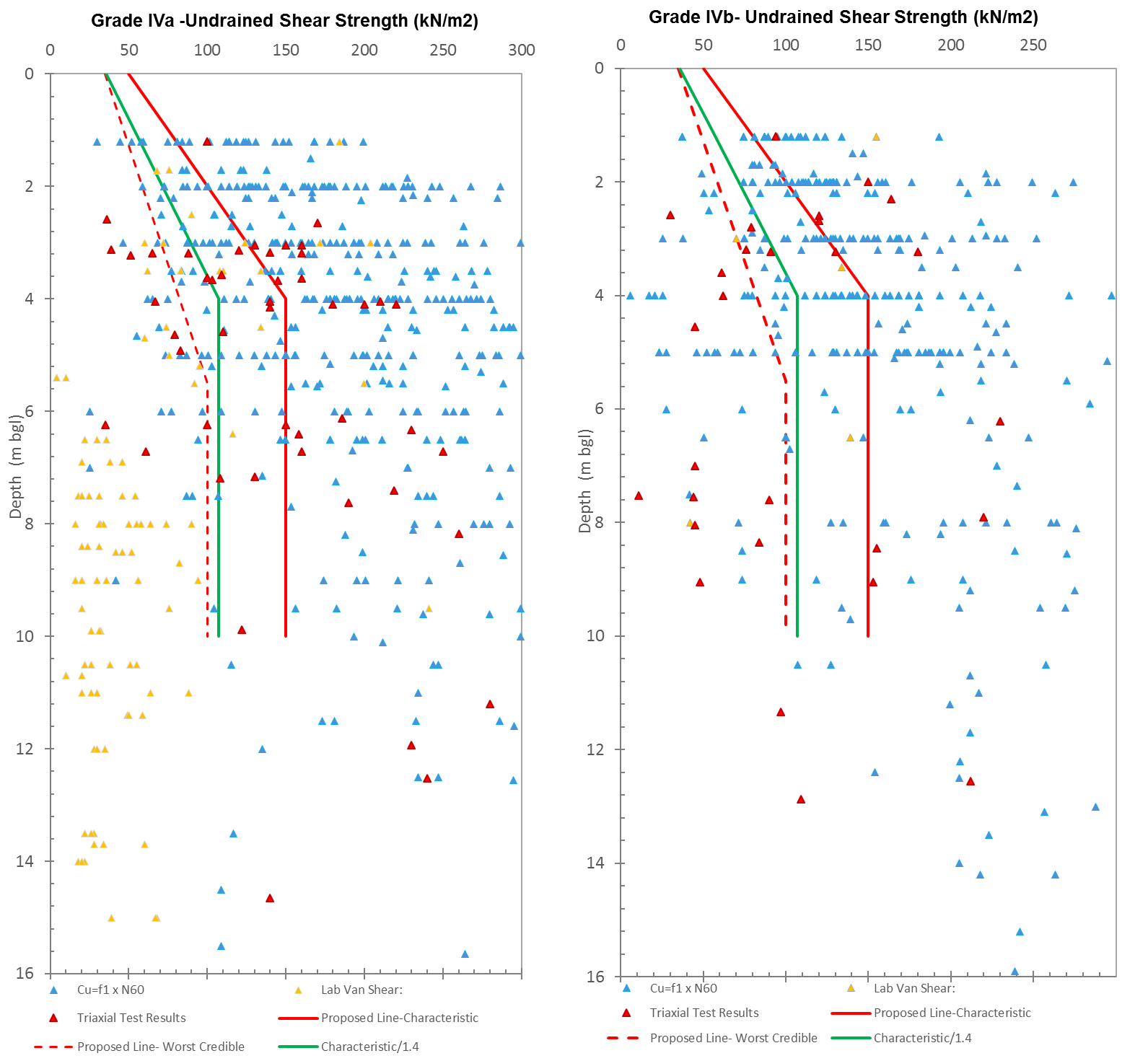 Chart showing the selected characteristic and worst credible design lines