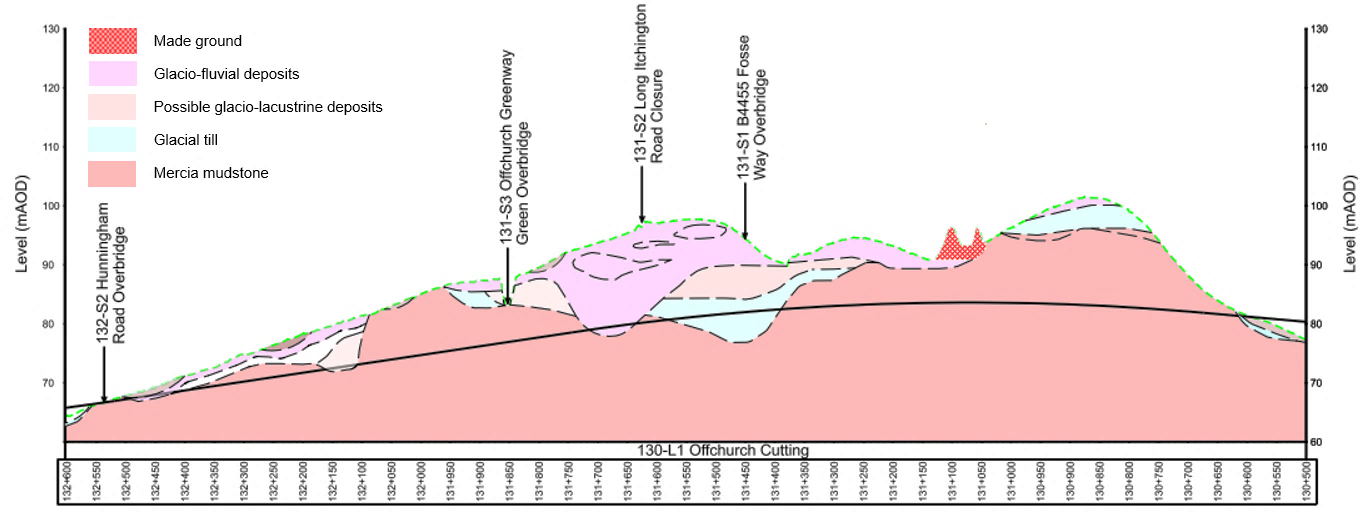 Chart showing the extract of the geological plan and profile drawings