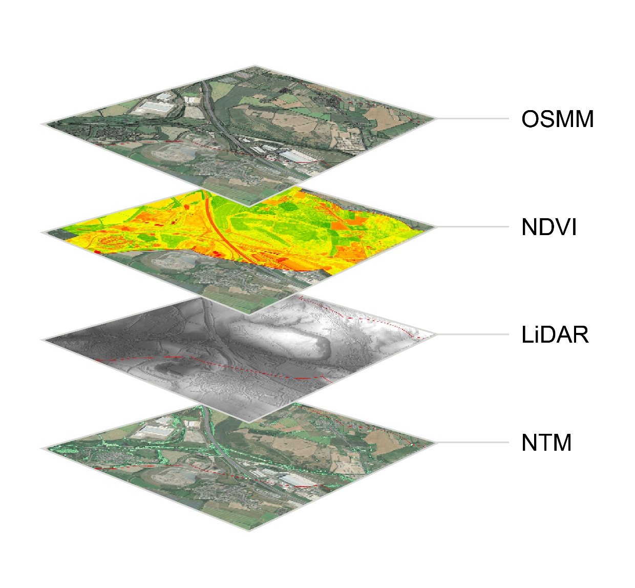 Picture showing the aggregation of data layers