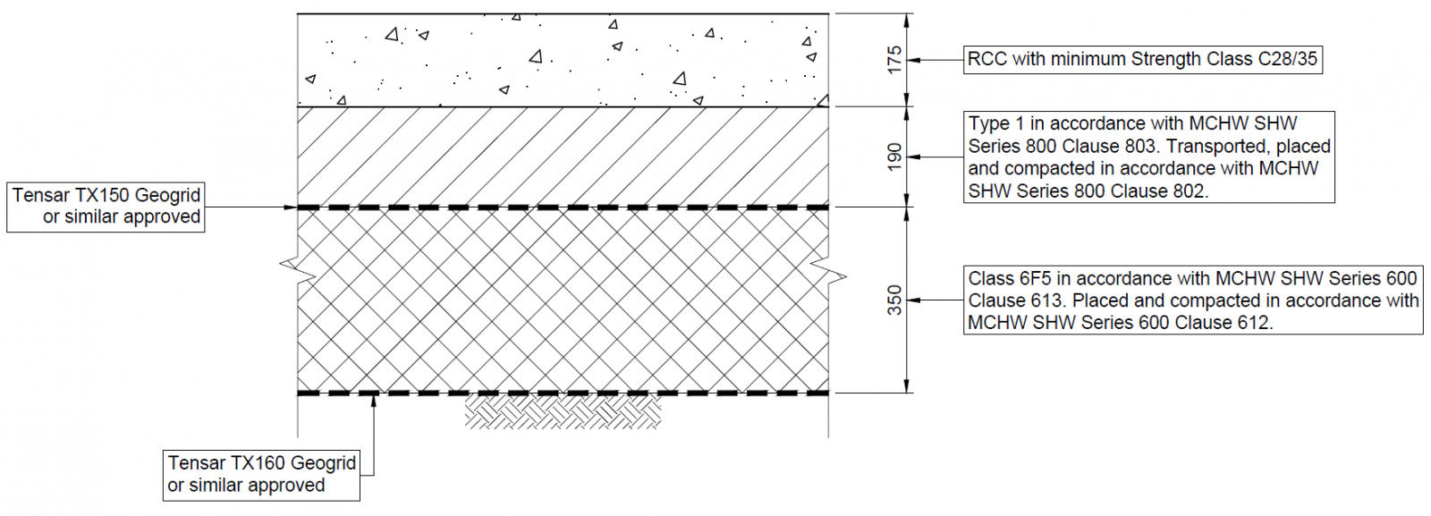 Temporary access road optioneering and cost analysis - HS2 Learning Legacy