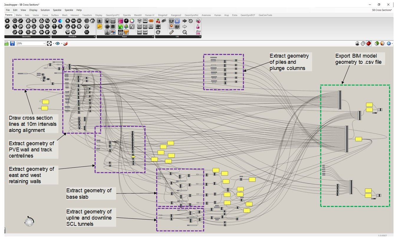 Image of a grasshopper script  that was developed to extract BIM model geometry at cross section locations 