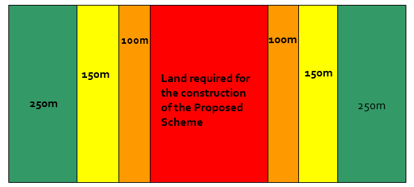 Chart showing standard extents of Phase 1 habitat survey