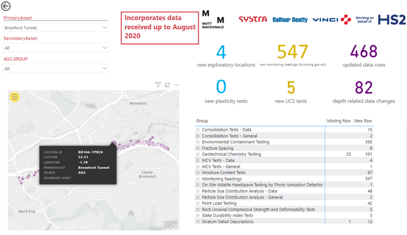 Dashboard view  of one of the N1N2 design assets