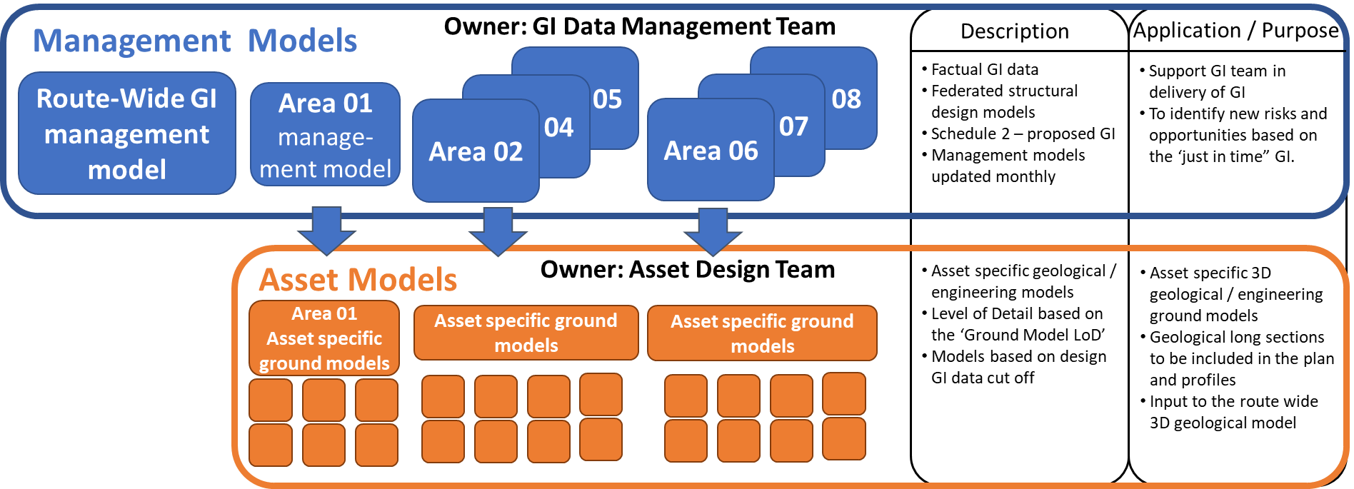 Picture showing  flowchart of the N1N2 tiered model management approach