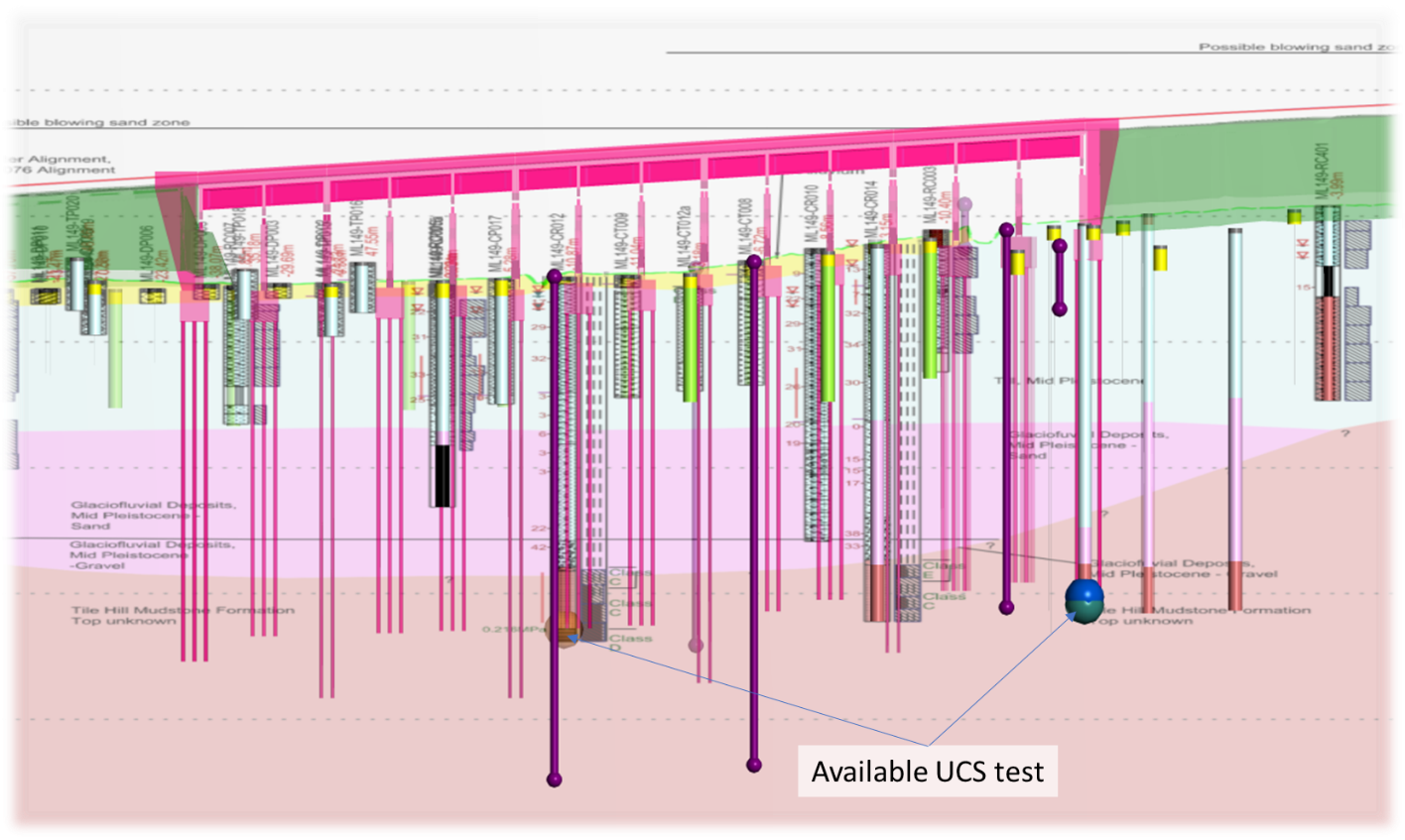 Picture showing the comparison  with current interpretation using USC data