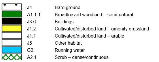 Table of habitat classifications used in methodology