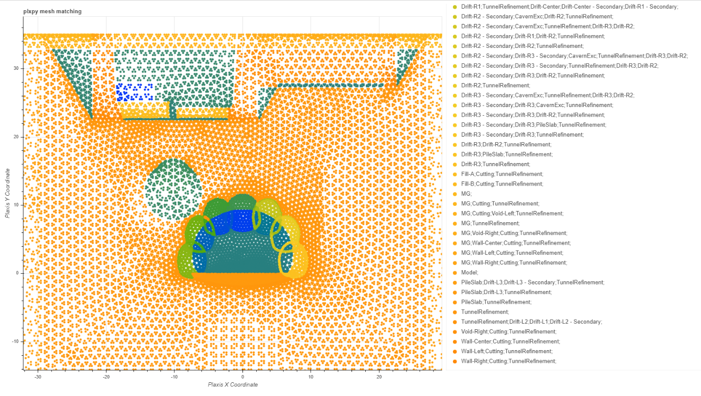 Picture of Plaxis mesh to geometry for Euston Cavern - stacked drift 