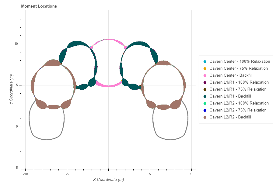 Graph showing results from volume/area element integration for Euston Cavern – Stacked Drift.