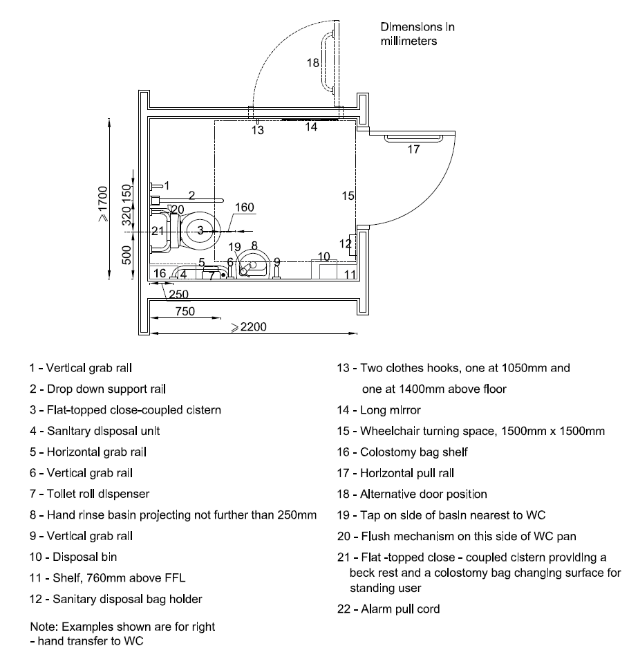 Diagram showing the layout of a  unisex accessible toilet in public buildings 