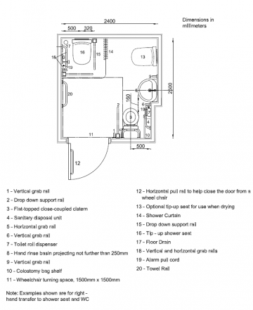 Rethinking inclusive public toilets for HS2: Research evaluation and ...