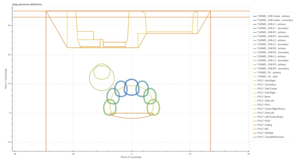 Drawing of geometry workflow that has been generated for Euston Cavern – Stacked Drift using plxpy