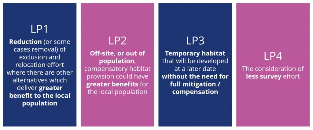 Picture of a summary of the licensing policies