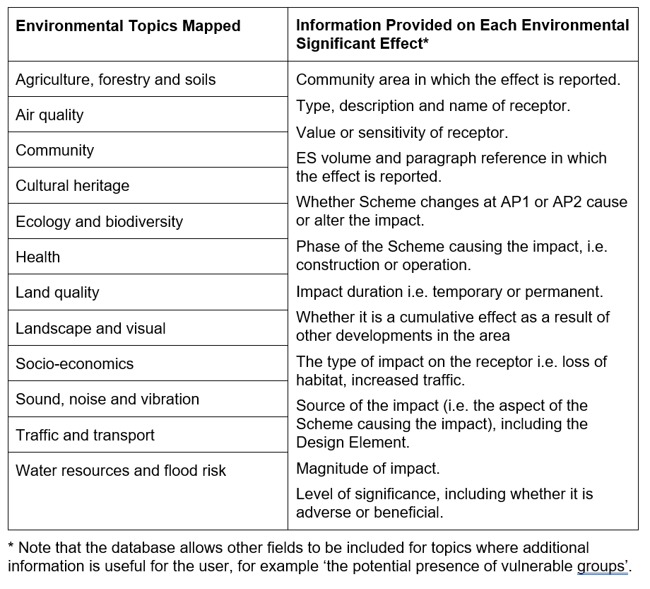Table 1  showing the topics and information provided for each environmental significant effect
