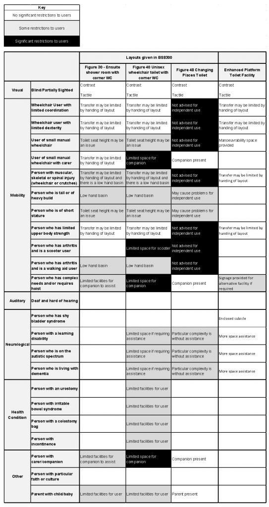 A matrix summary table showing an  inclusion and exclusion matrix 