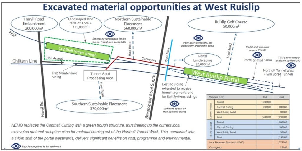 Picture of the summary of changes related to excavated material opportunities at West Ruislip