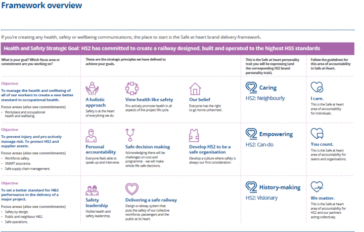 Hs2 Values Building and sustaining a health and safety brand that connects ...