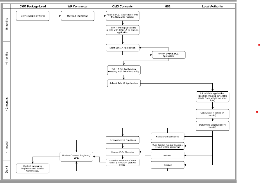 Diagram of a process walkthrough