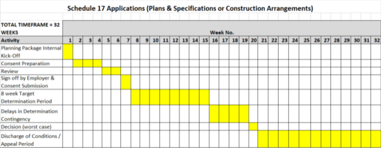 Screenshot of the schedule 17 Applications Timeline