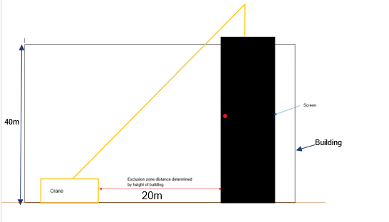 Diagram of an exclusion zone distance