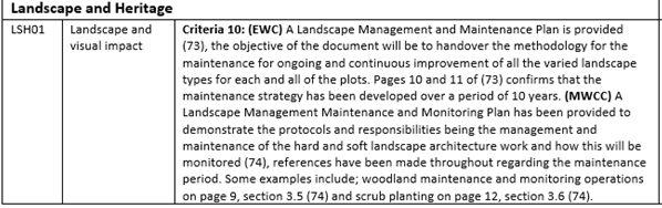 Extract from BREEAM Infrastructure validation statement provided to the BRE