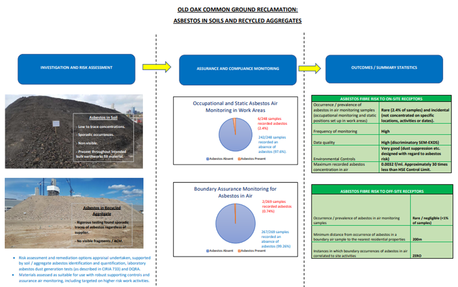 Example of diagram showing the work that was completed during the asbestos in soils and aggregates work scope 