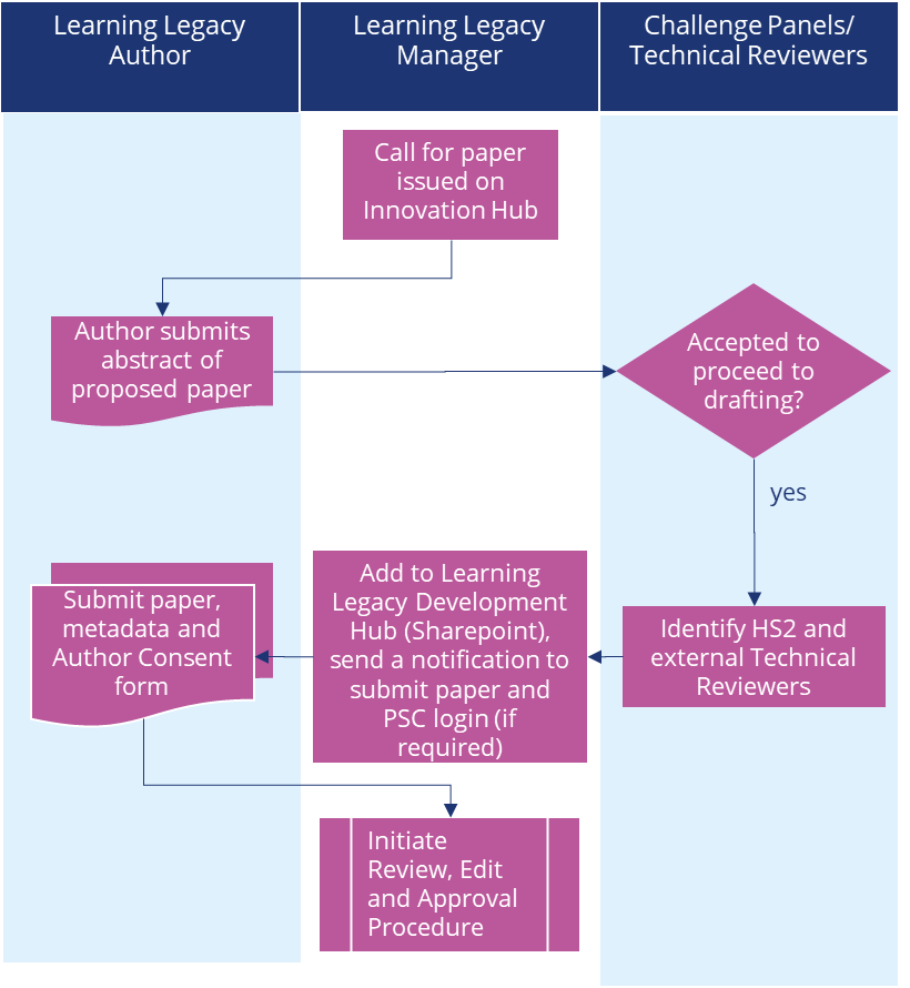 Charting Your Legacy Group Study, Lasting Legacy