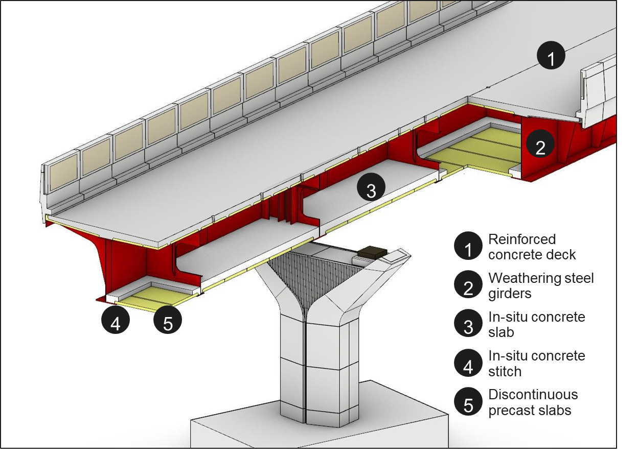 Benefits of steelconcrete bridges with double composite action HS2