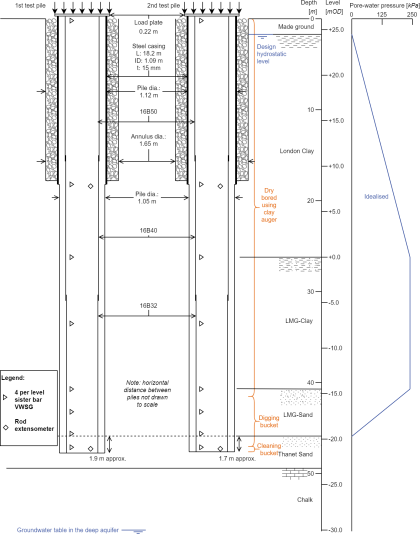 Test Pile Design, Construction And Testing – Maximising The Benefits Of ...