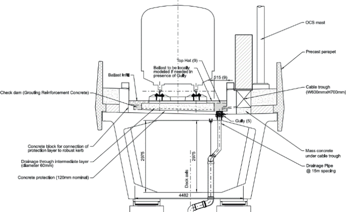 Simplification and automation of design process for HS2 viaducts ...