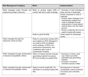 Waste Contamination Health Risks Example Route-wide contamination risk assessment modelling in support of a ...