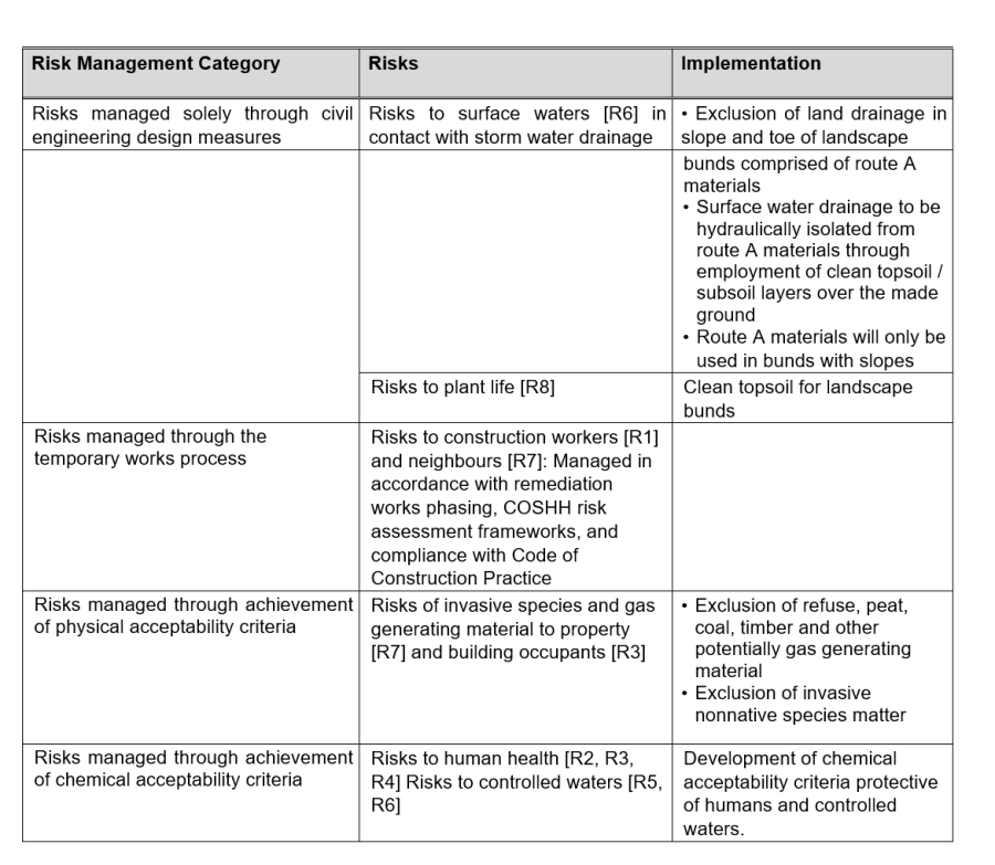 Route-wide contamination risk assessment modelling in support of a ...