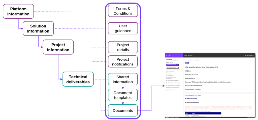 Organising qualitative data into asset databases to standardise reports ...