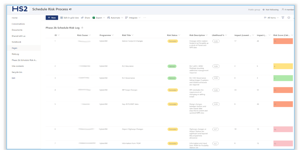 Screenshot of SharePoint based schedule risk process 