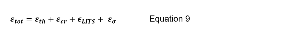 Equation of  total imposed strain