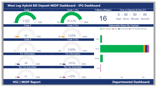 Screenshot of IPG dashboard 